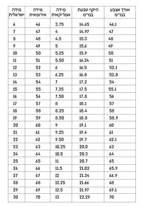 טבלת גדלים של טבעות